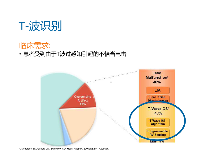 TWOS-CHN-医用产品课件.ppt_第3页