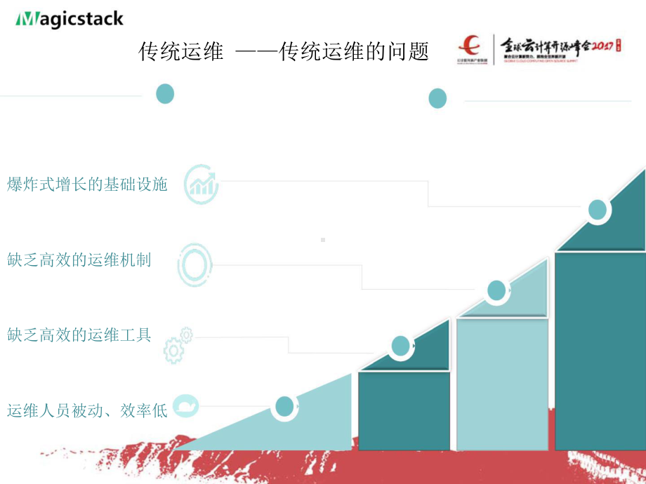 MS运维平台设计与实践课件.pptx_第3页