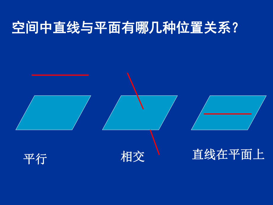 -空间中直线与平面、平面与平面之间的位置关系课件.ppt_第3页