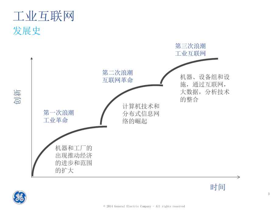 GE工业互联网课件.pptx_第3页