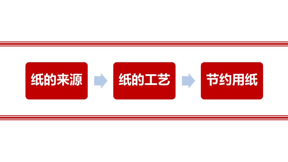 (完整版)纸的故事课件.ppt_第2页