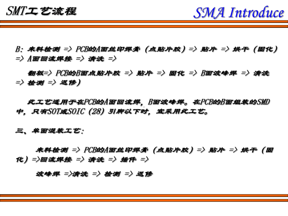 SMT工艺及常见问题课件.ppt_第2页