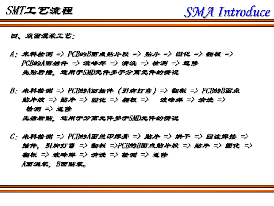 SMT工艺及常见问题课件.ppt_第3页