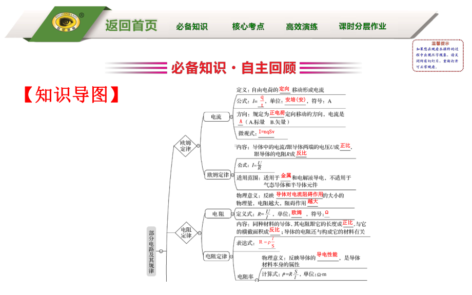 8.1-电流-电阻-电功及电功率课件.ppt_第3页