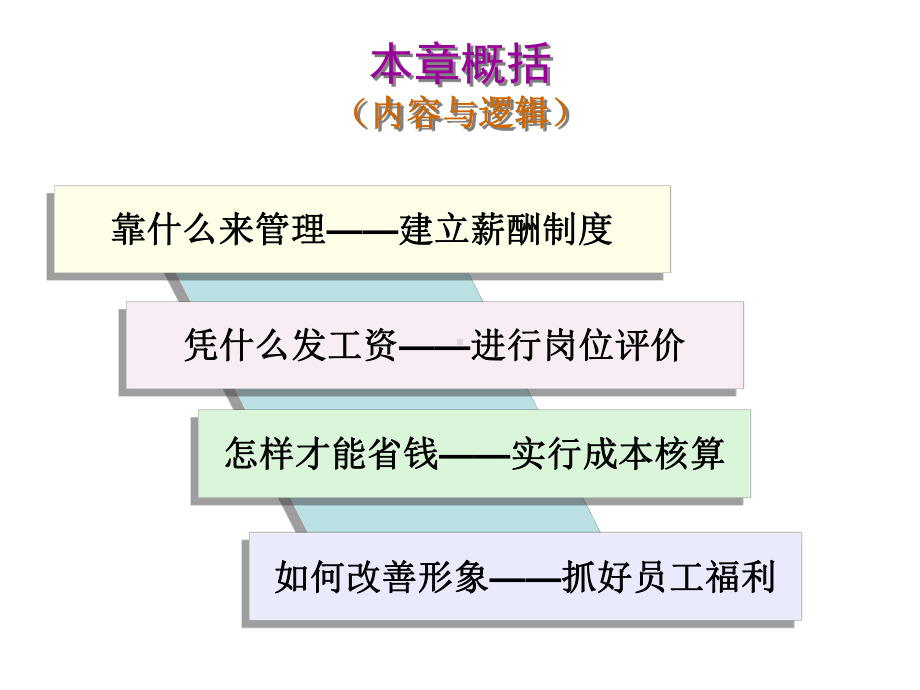 HR三级薪酬管理课件.ppt_第3页