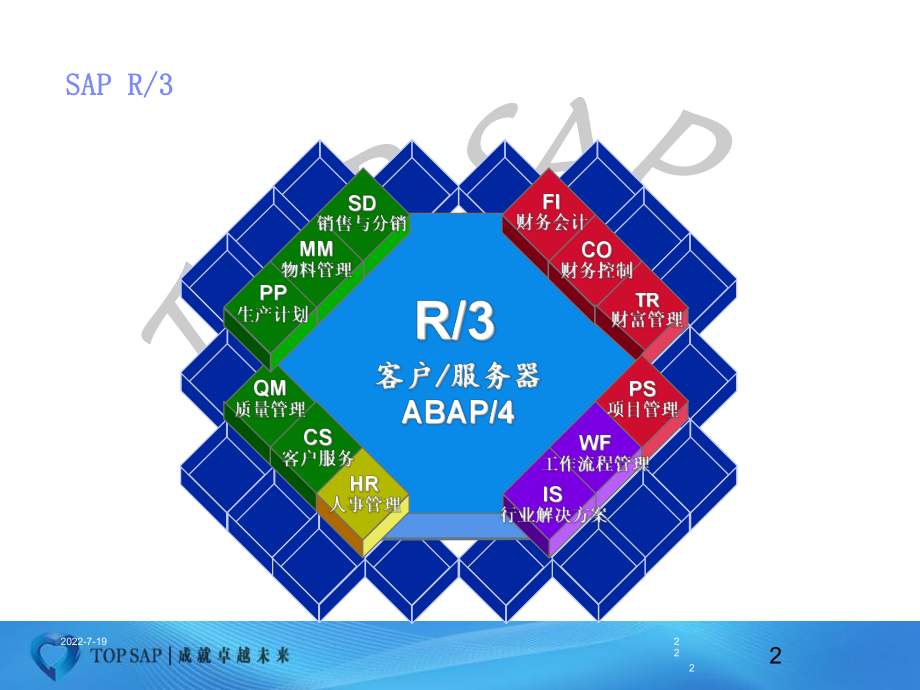 SAPCO模块基础培训课件.ppt_第2页