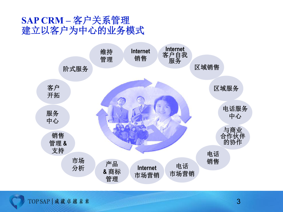 SAPCO模块基础培训课件.ppt_第3页