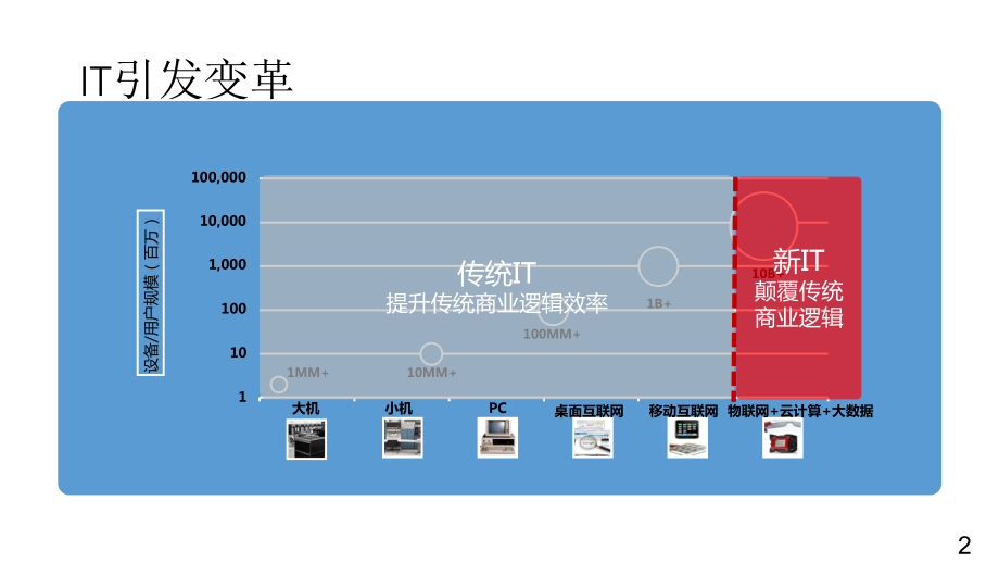 NFV解决方案汇报胶片.pptx_第2页