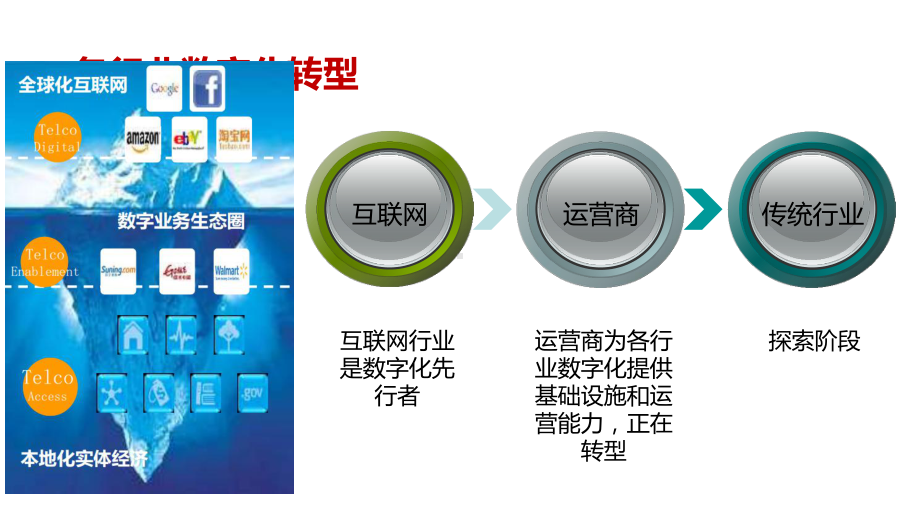 NFV解决方案汇报胶片.pptx_第3页