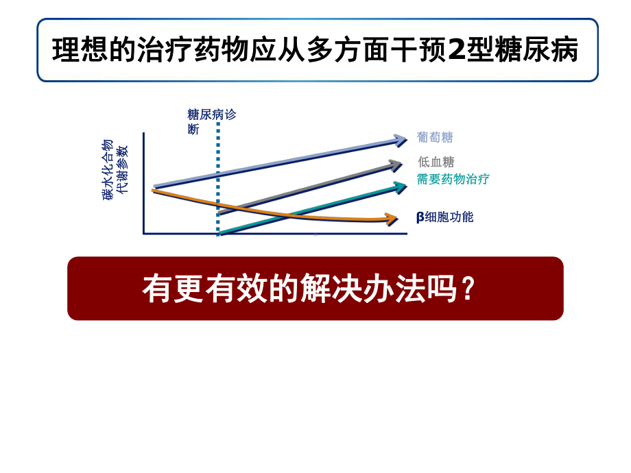 GLP-1及利拉鲁肽整体介绍课件.ppt_第2页