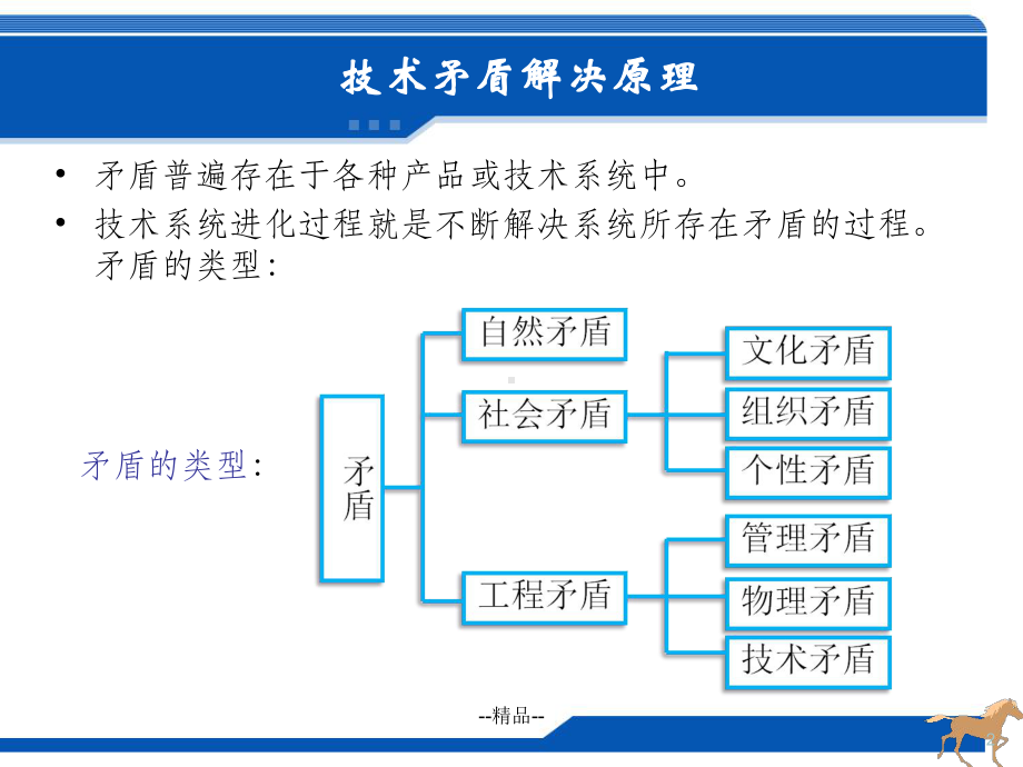 triz技术矛盾解决原理课件.ppt_第2页