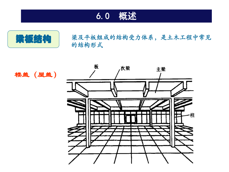 [理学]第6章-钢筋混凝土梁板结构共99页课件.ppt_第2页