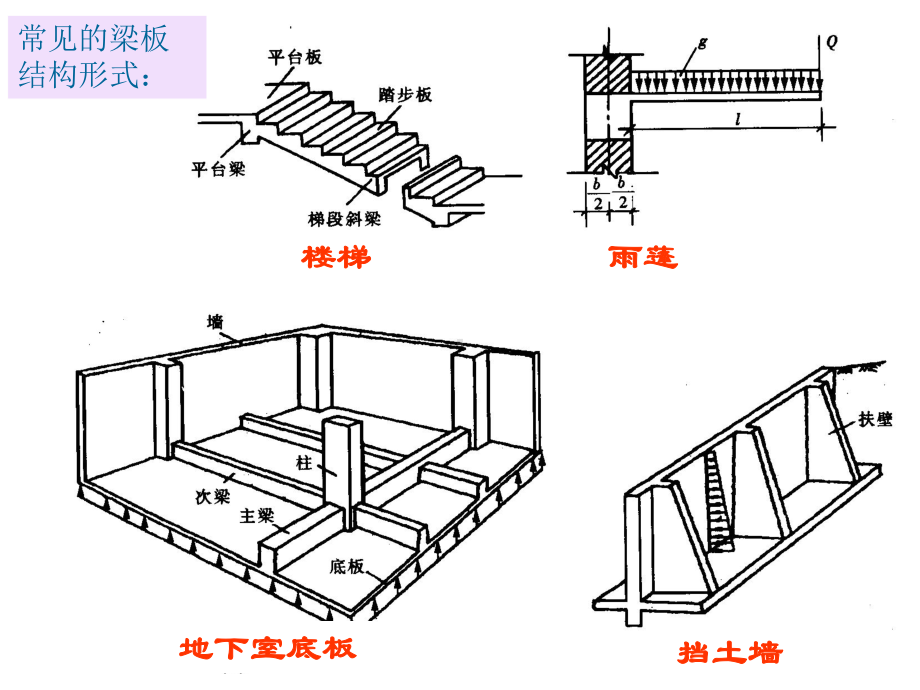 [理学]第6章-钢筋混凝土梁板结构共99页课件.ppt_第3页