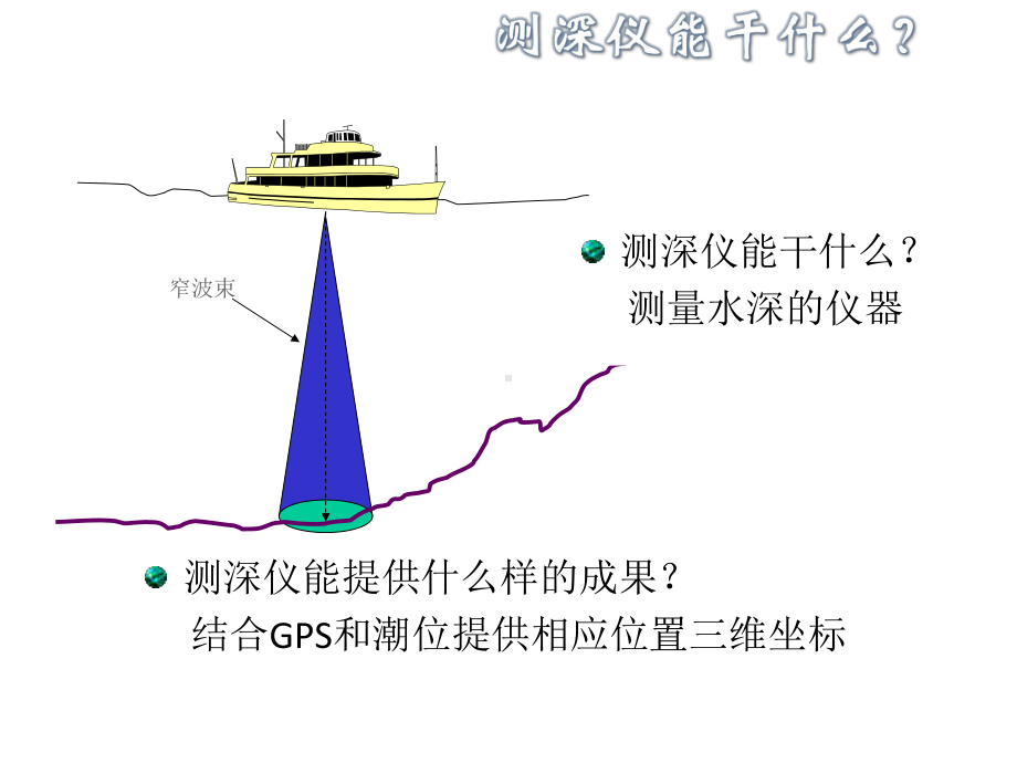 HD-MAX测深产品介绍课件.pptx_第2页