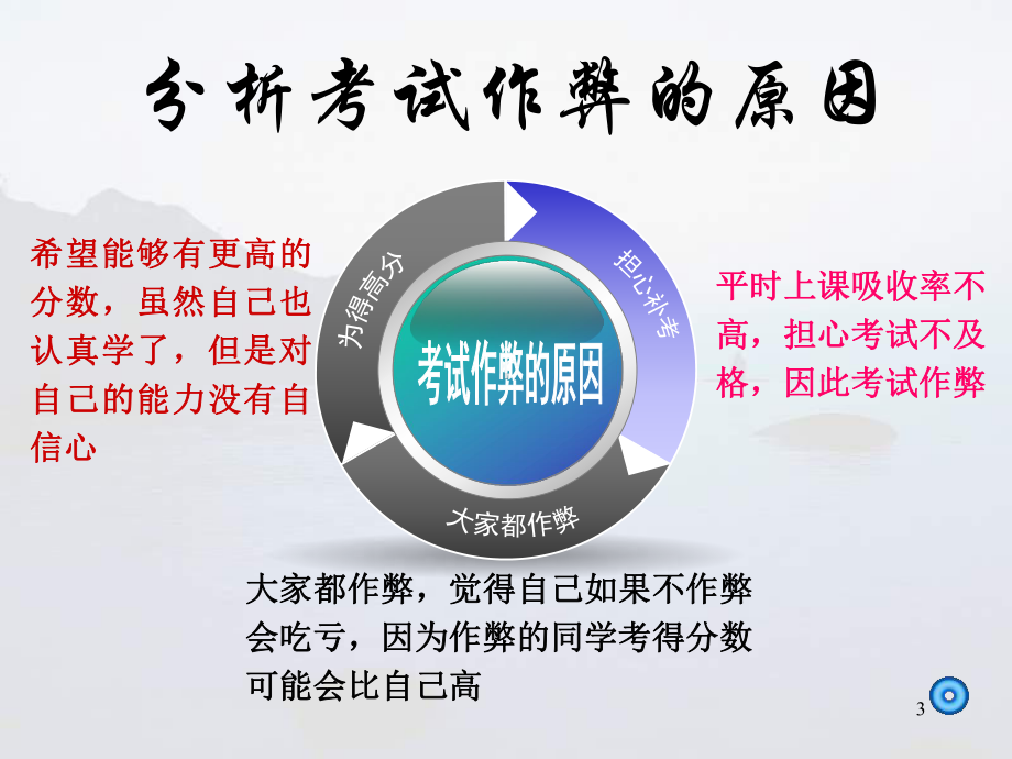 (精选班会)考试不作弊主题班会课件.ppt_第3页