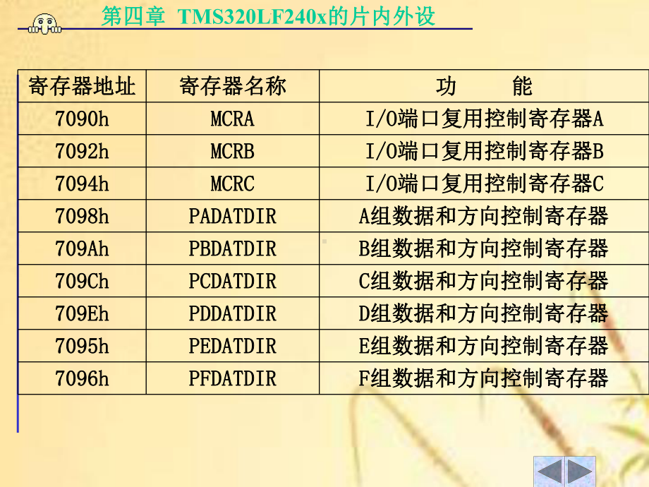 DSP控制器原理与应用-第六章片内外设-1课件.ppt_第3页