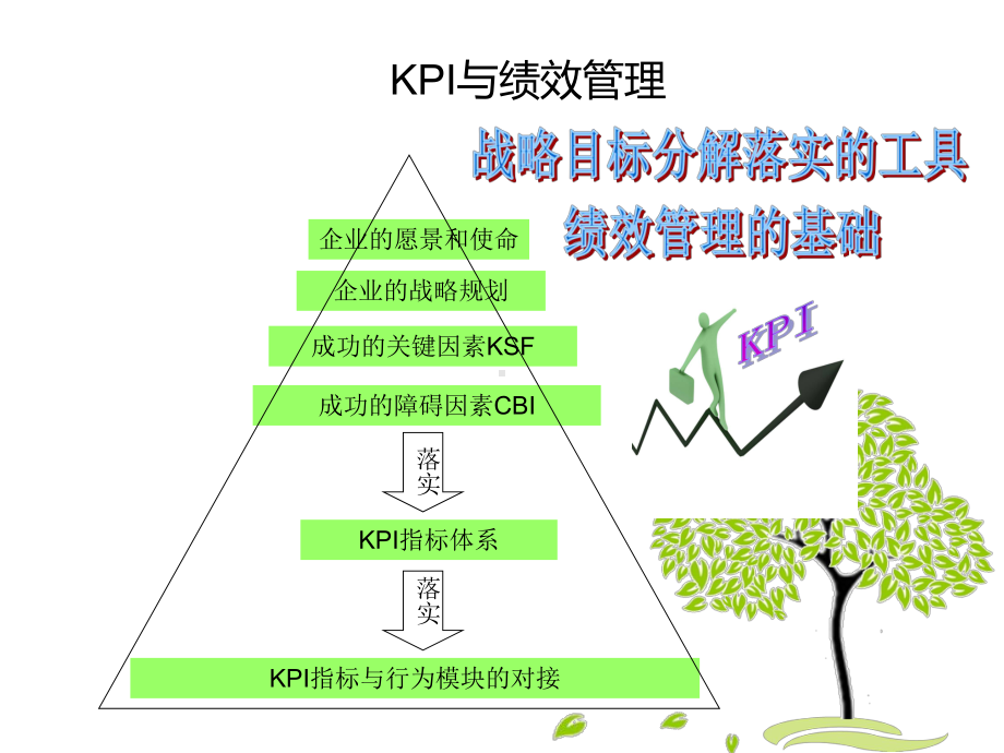 KPI指标提炼案例研讨课件.ppt_第2页