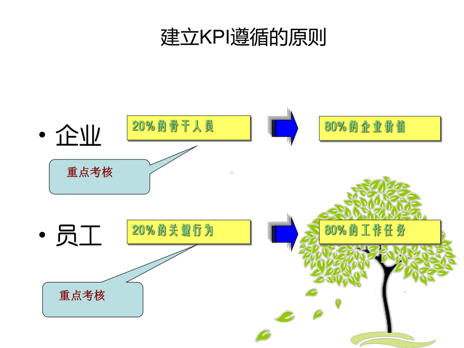 KPI指标提炼案例研讨课件.ppt_第3页