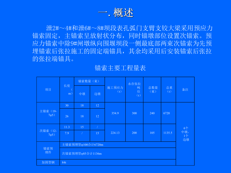 [最新]某水电站闸墩锚索施工共17页课件.ppt_第2页