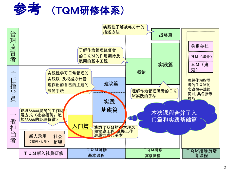 TQM基础课程入门篇课件.ppt_第2页