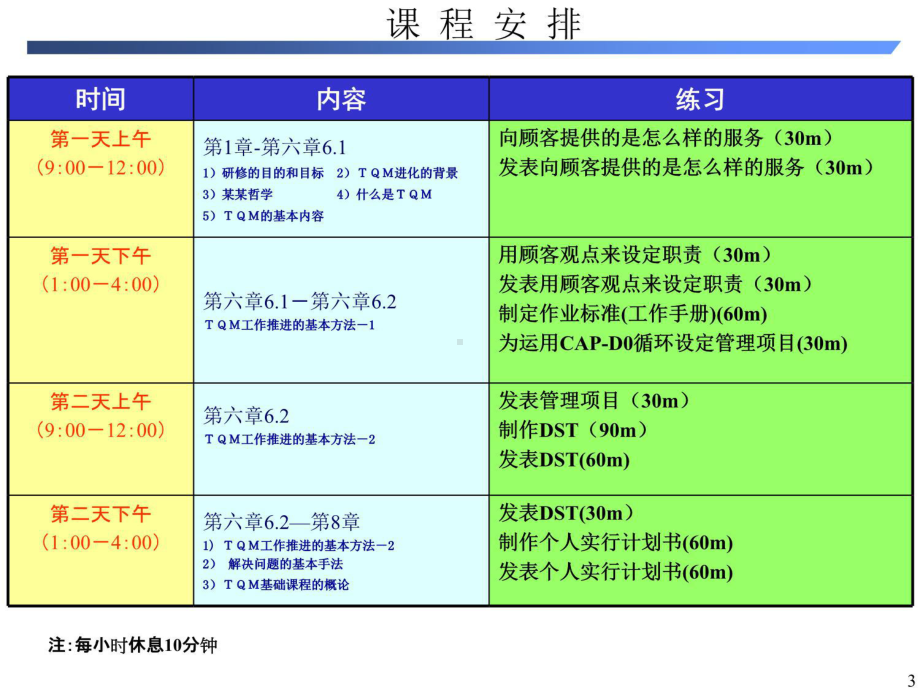 TQM基础课程入门篇课件.ppt_第3页