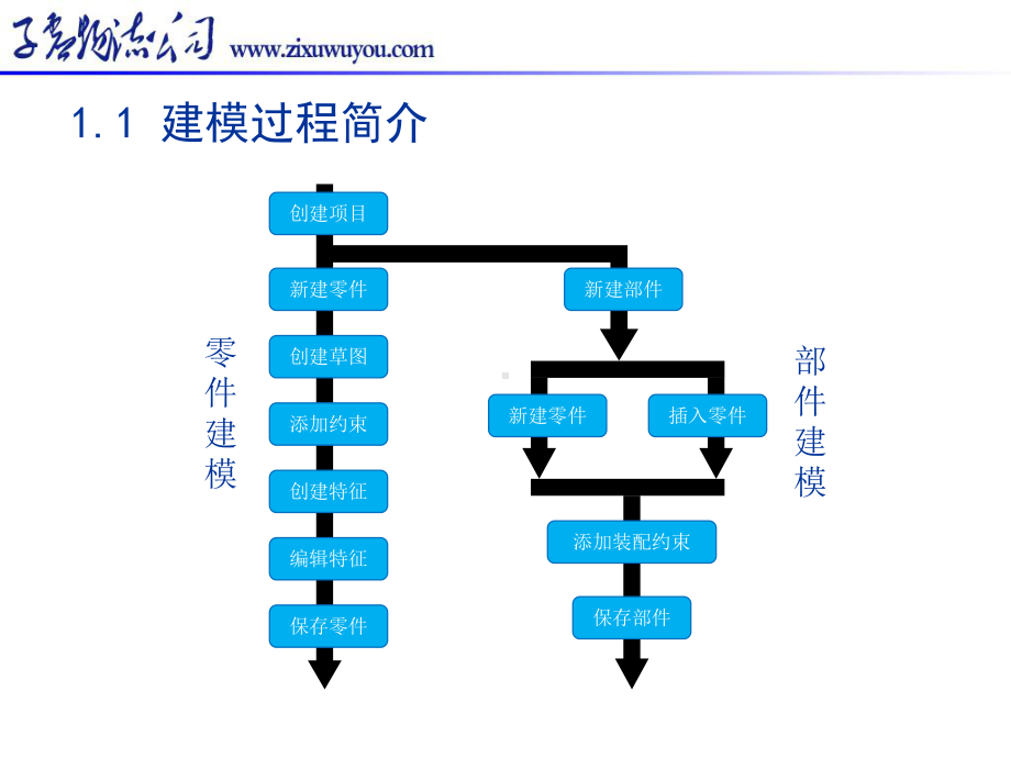 Inventor初级入门教程-1-7讲课件.ppt_第3页