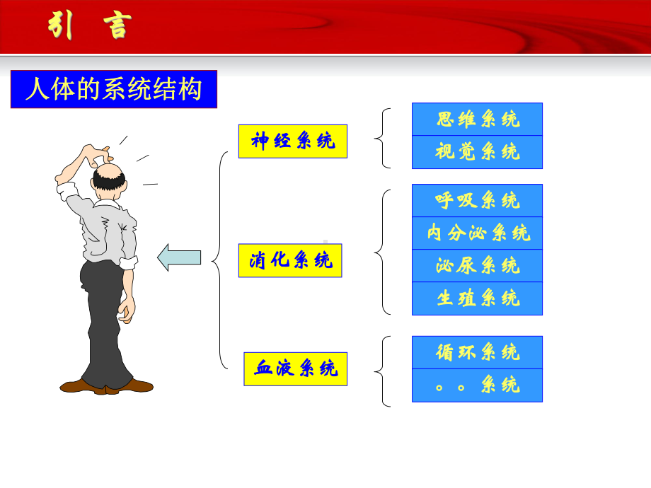 ERP沙盘模拟对抗训练课件.ppt_第3页