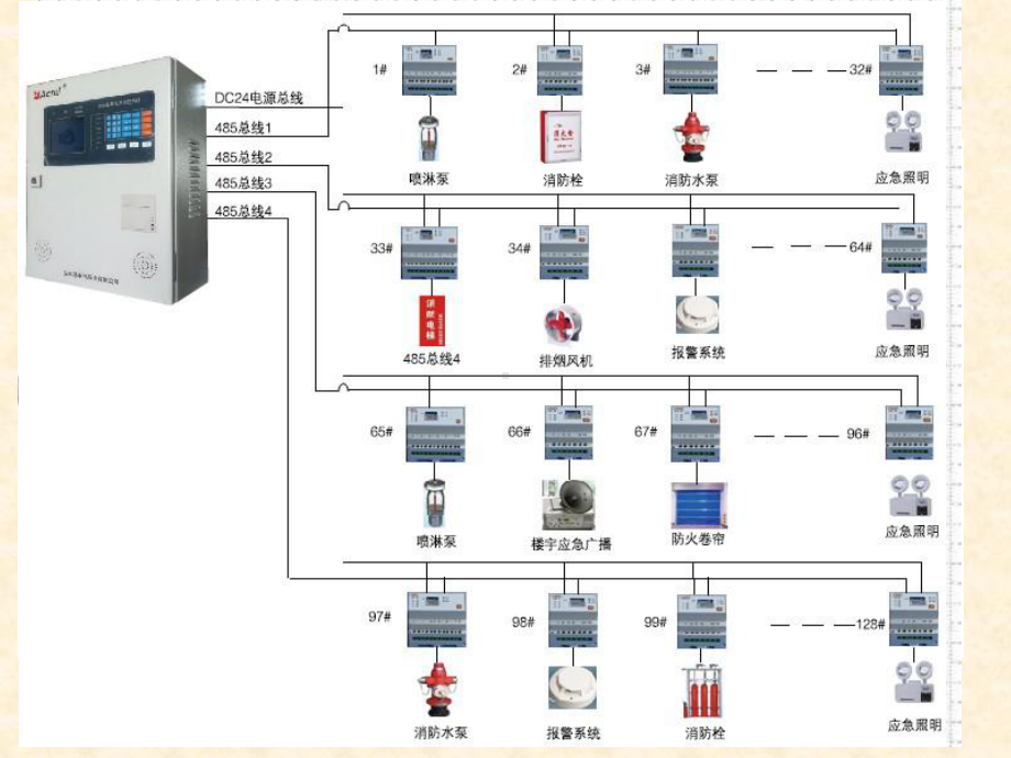 Modbus通讯协议简介解析-共17页课件.ppt_第3页