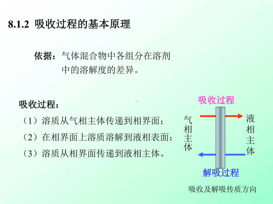 (化工原理)第8章气体吸收课件.ppt_第3页