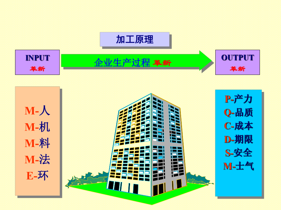 TPM全面设备管理课件.ppt_第2页