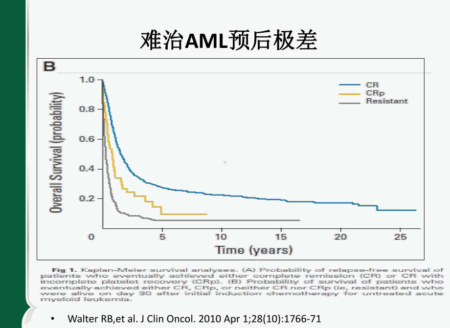 CLAG方案感染控制经验分享.pptx_第3页