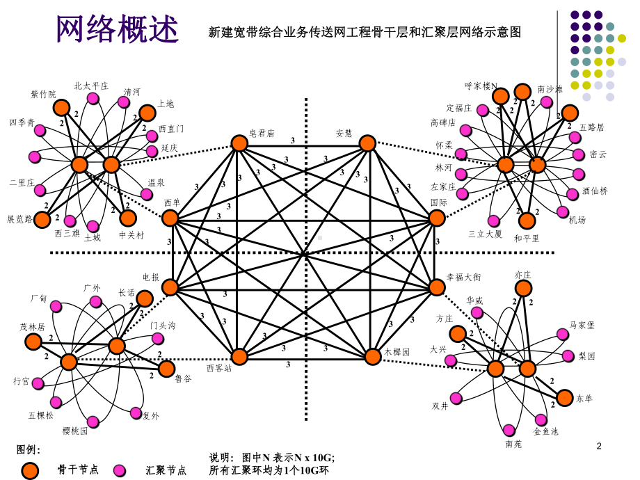 ASON设备培训讲义课件.ppt_第2页