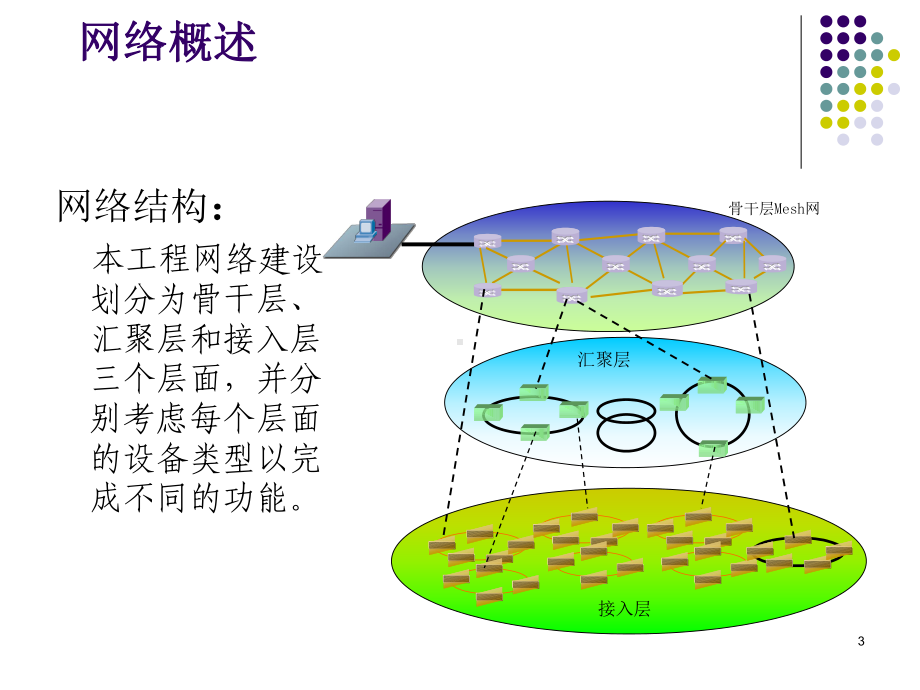 ASON设备培训讲义课件.ppt_第3页