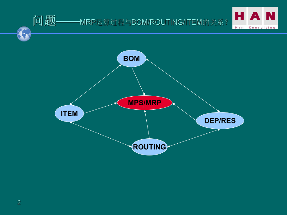 BOM物料清单管理培训课件.ppt_第2页