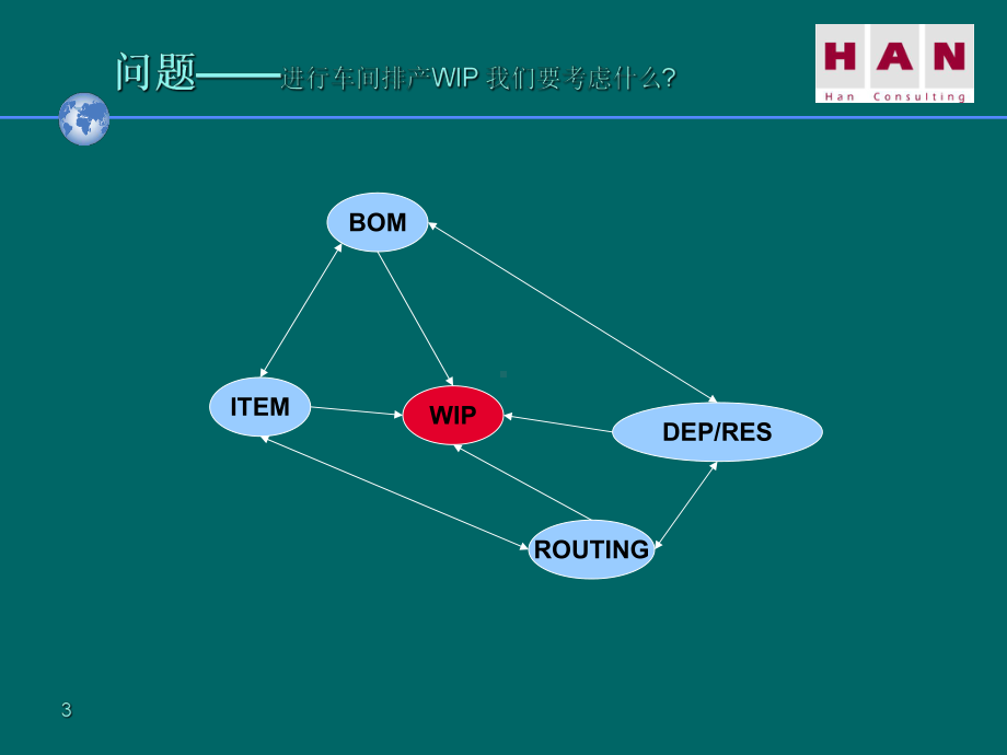 BOM物料清单管理培训课件.ppt_第3页