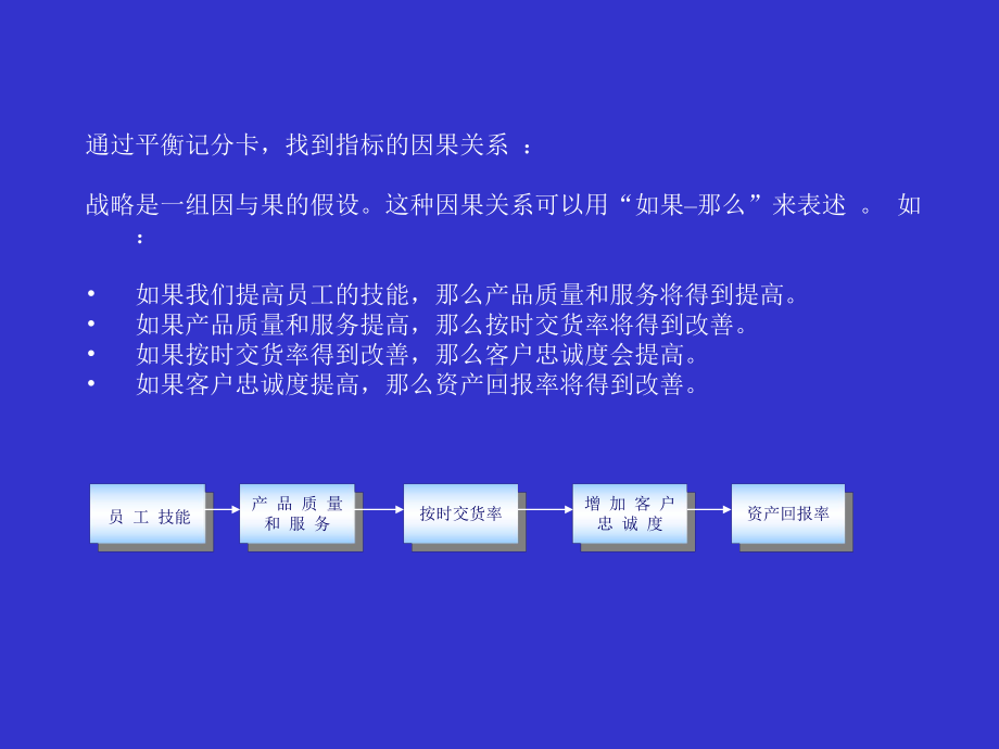 KPI指标库应用-精选课件.ppt_第3页