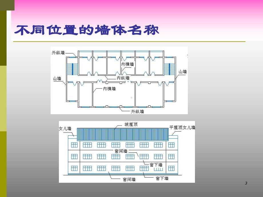 (第3章-墙柱体构造).ppt课件.ppt_第3页