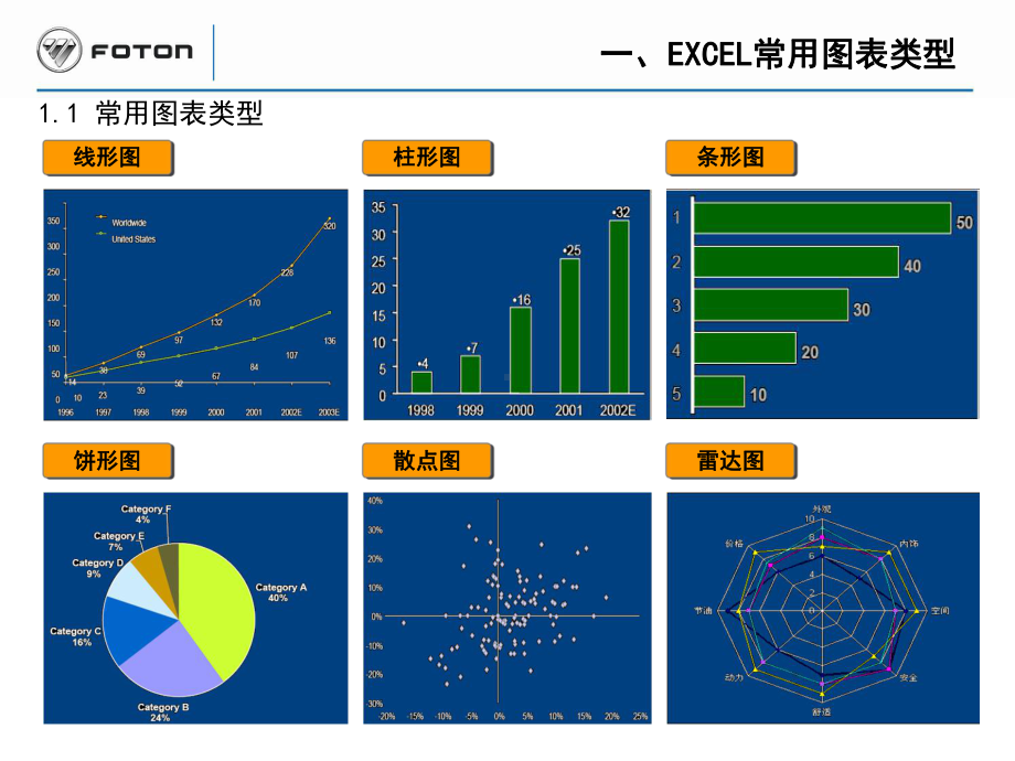 (完整版)EXCEL常用图表制作介绍课件.ppt_第3页