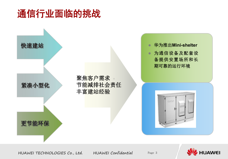 MINI一体化机房课件.ppt_第3页