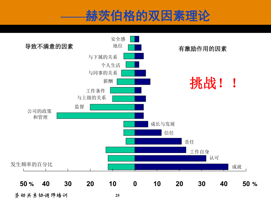 XXXX劳动关系协调师--基础知识课件.ppt_第3页