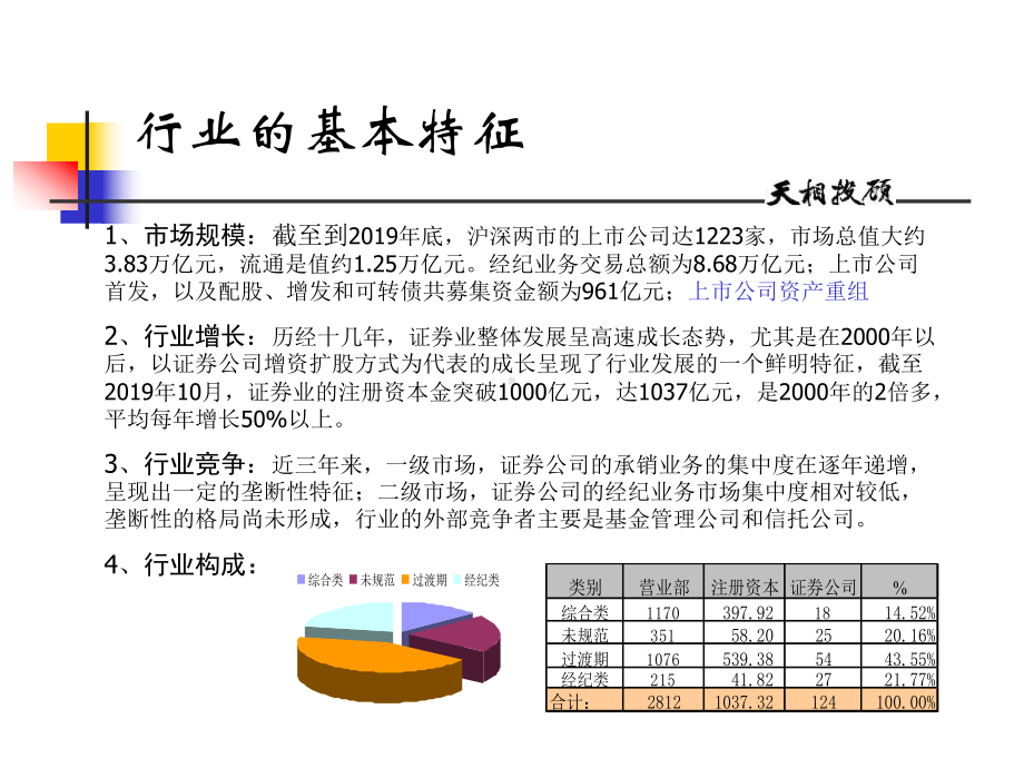 东北证券发展战略研究(提纲)-PPT精品课件.ppt_第3页