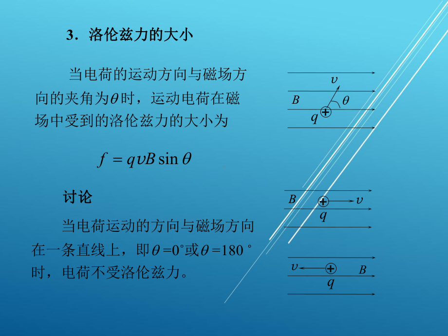 《物理》下册第四节-洛伦兹力课件.ppt_第3页