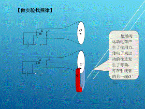 《物理》下册第四节-洛伦兹力课件.ppt