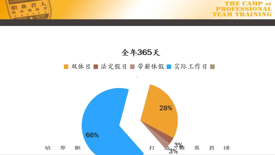 如何提高工作效率(PPT-46页)课件.ppt_第3页