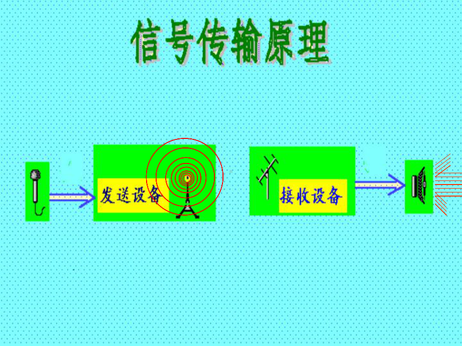 无线电基础知识..-共31页课件.ppt_第2页