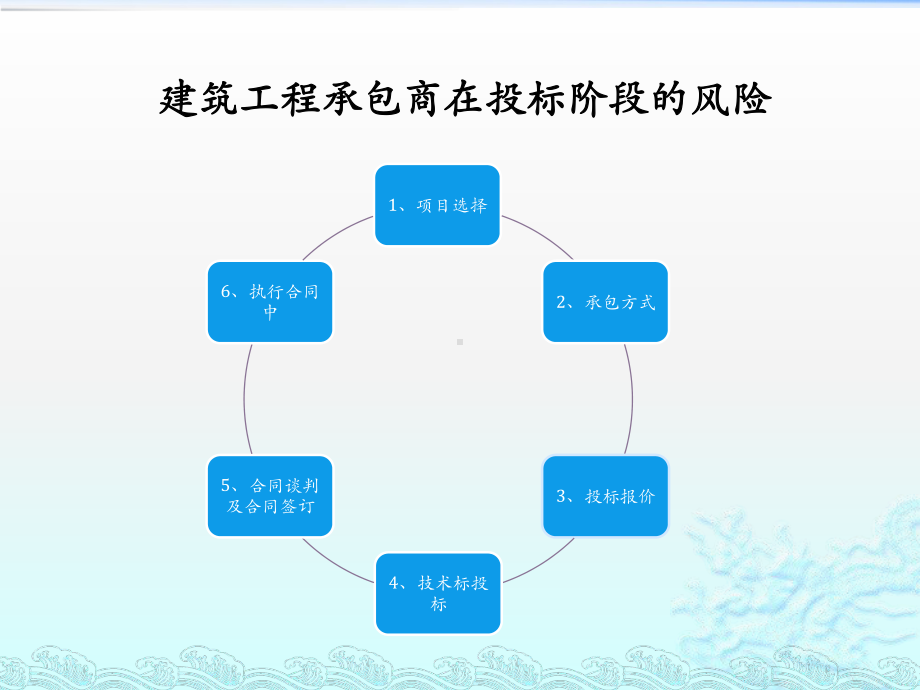 工程项目招投标阶段风险防范-精选课件.pptx_第3页