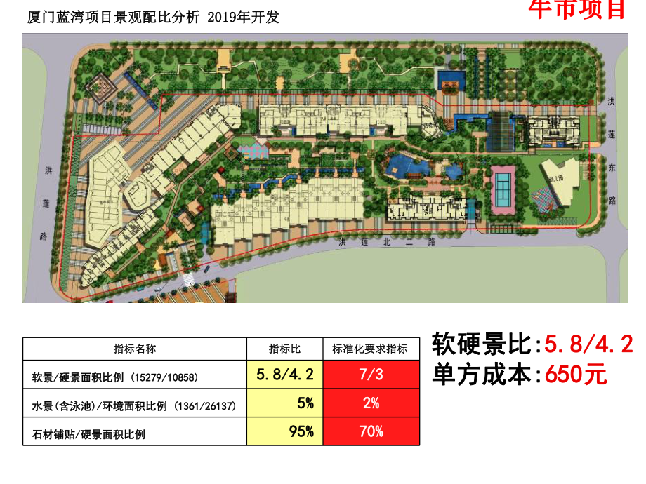 最新-榕江景观设计数据化-PPT精品课件.ppt_第2页