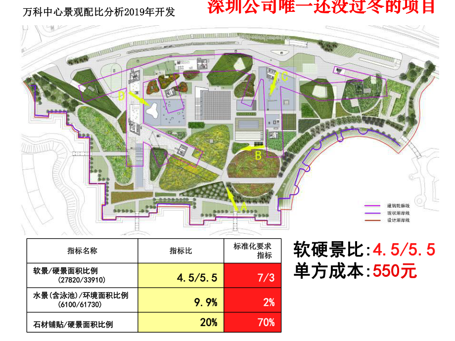 最新-榕江景观设计数据化-PPT精品课件.ppt_第3页