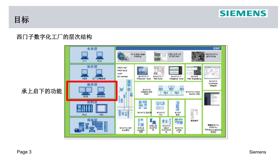 数据采集与管理系统(SCADA)描述-V2课件.ppt_第3页