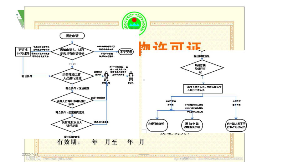 排污许可证制度与排污收费制度详细分析课件.ppt_第3页